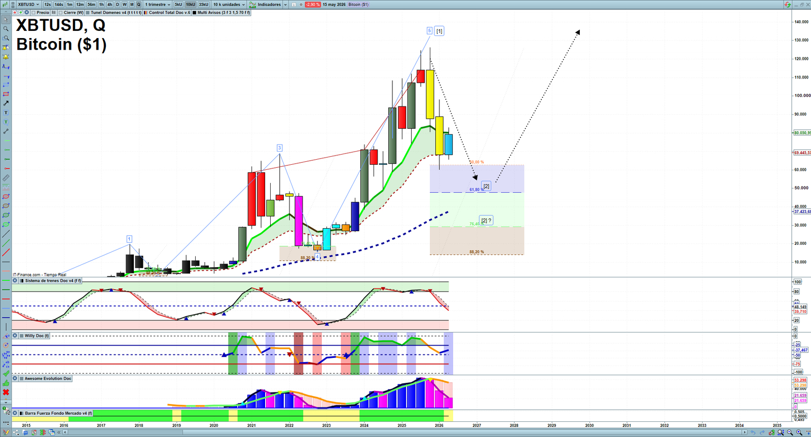Bitcoin quarterly technical analysis chart showing crypto market structure, Elliott Wave context and key reaction levels